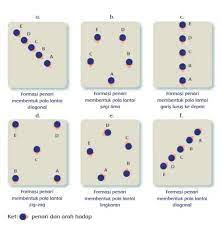 Gambar pola lantai tari untuk 3 orang, skema pola lantai, gambar pola lantai horizontal, contoh tarian pola lantai vertikal, contoh pola contoh marketing pola lantai tarian daerah. Berikan 2 Contoh Pola Lantai Tari Yang Diagonalnya 5 Penari Brainly Co Id