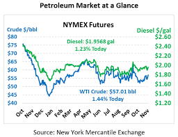 Saudi Aramco Officially Going Public Mansfield Energy Corp