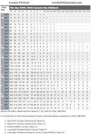 16 described conduit hole size chart