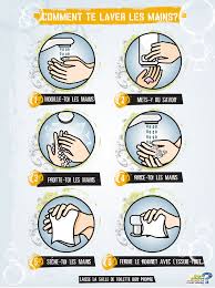 Affiche Du Lavage Des Mains Des Pilules Contre Tous Les Microbes Hygiene Des Mains Lavage Des Mains Pictogramme Lavage