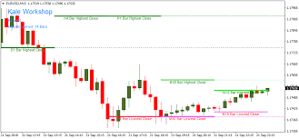 Multi Timeframes Support Resistance Metatrader 4 Forex