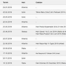 Jadual gaji kakitangan awam 2019. Jadual Tarikh Gaji 2019 Penjawat Awam Kakitangan Kerajaan