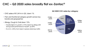 Последние твиты от sanofi (@sanofi). Sanofi Big Pharma Turnaround Trading At A Discount Nasdaq Sny Seeking Alpha