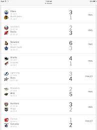 2020 season schedule, scores, stats, and highlights. Nhl Scores Last Night