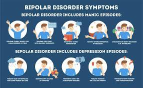 Bipolar disorder is a mental health condition characterized by extreme shifts in mood and energy levels, from the highs of mania to the lows of depression. Mood Disorders Symptoms Signs And Treatments Baton Rouge Behavioral Hospital