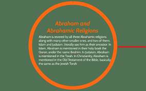 Today the abrahamic religions are one of the major divisions in comparative religion (along with indian, iranian, and east asian religions). Abraham And Abrahamic Religions By Justin Finn