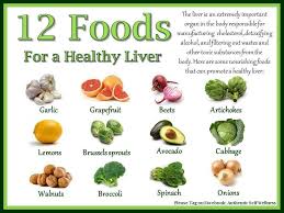 12 Foods For Healthy Liver Fatty Liver Disease Diet Healthy Liver Diet Liver Disease Diet
