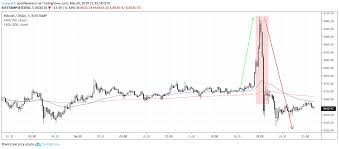 Bezkonkurencyjna kapitalizacja rynkowa czyni z niego wybór numer jeden zarówno wśród. Bitcoin Testuje 9 Tysiecy I Silnie Spada Kurs Btc Chwilowo Na Nowych Maksimach