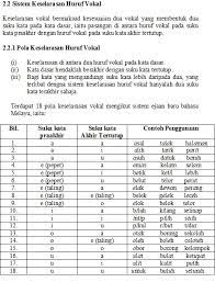 Perubahan ejaan kerap berlaku sejak dari tahun 1701 , iaitu ejaan rumi thomas bowrey, ejaan rumi j.horison (1800), ejaan rumi william marsden (1812), ejaan rumi. Penulisan Bahasa Melayu Yang Betul Sitik S Blog