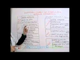 Book 2 Chapter 10 10 Summary Chart Of Modals And Similar Expressions