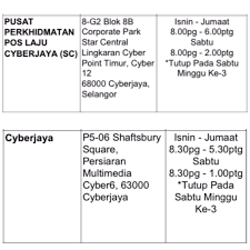 I did not think collecting it would be a problem. Cyberjaya Info On Twitter Waktu Operasi Pos Malaysia Kembali Ke Waktu Biasa Bermula 26 Mei 2020 Lalu Poslaju Cyberjaya Star Central Pos Malaysia Shaftsbury Square Https T Co Im372vk3ju