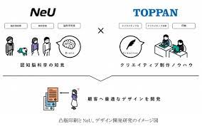 凸版印刷とneu 認知脳科学に基づき最適なデザイン開発を研究 顧客向けクリエイティブなど定量化 分析 凸版印刷 研究 科学