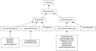 Stream classes in c++ are used to input and output operations on files and io devices. Omnet Simulation Manual