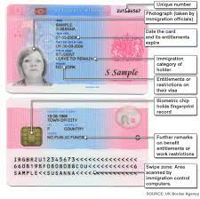 Your employer needs to use it for the. Online Identity New Tech Observations From The Uk Ntouk