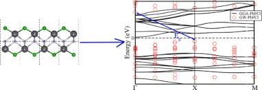 Con un simple click puedes escuchar todas las mejores emisoras de radio de chile. Electronic And Optical Properties Of Pbfcl And Pbfi Monolayers Using Density Functional Theory And Beyond Sciencedirect