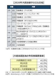 市民活動家が総理大臣になる原点となった選挙とは？ 乙武洋匡 @h_ototake が 菅直人元総理大臣 @naotokan に聞く! ç±³å¤§çµ±é ˜é¸æŒ™ã®è¦‹é€šã—ã¨ç±³å¸‚å ´ã¸ã®å½±éŸ¿ ãƒžãƒ¼ã‚±ãƒƒãƒˆæƒ…å ± ãƒ¬ãƒãƒ¼ãƒˆ ä¸‰äº•ä½å‹dsã‚¢ã‚»ãƒƒãƒˆãƒžãƒã‚¸ãƒ¡ãƒ³ãƒˆ