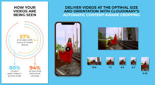 Content Aware Automatic Cropping For Video