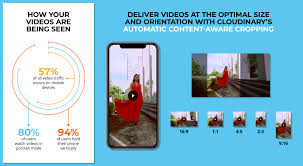 content aware automatic cropping for video