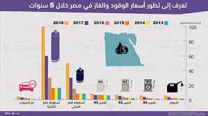 وسيرتفع سعر البنزين 95 أوكتين بنسبة 50% من 0.60 ريال (0.24 دولار) للتر إلى 0.90 ريال، بينما لن تشهد تعريفة الكهرباء زيادة كبيرة بالنسبة للاستهلاك المنزلي، ولكنها سترتفع بنسبة 25% للقطاعين التجاري والزراعي، كما رفعت المملكة سعر البنزين 91 أوكتين إلى 0.75 ريال للتر من 0.45 ريال، وكذلك رفعت. ØªØ·ÙˆØ± Ø£Ø³Ø¹Ø§Ø± Ø§Ù„ÙˆÙ‚ÙˆØ¯ ÙÙŠ Ø¹Ù‡Ø¯ Ø§Ù„Ø³ÙŠØ³ÙŠ Ø§Ù„Ø¹Ø±Ø¨ÙŠ Ø§Ù„Ø¬Ø¯ÙŠØ¯