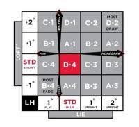 New Titleist 9chart