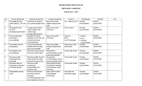 Meningkatkan peranan kepala sekolah,guru,murid dan organisasi dewan sekolah sebagai sarana pendidikan 3. Doc Program Kerja Perpustakaan Smp Negeri 1 Sukodono Tahun 2013 2014 Ephin Tara19 Academia Edu