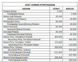 Maybe you would like to learn more about one of these? Membukukan Jurnal Penyesuaian Perusahaan Bisnis Indatu