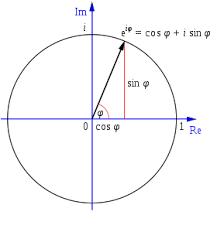 Matematika Wikipedia