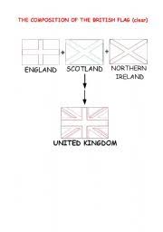 Printable confederate flag color pages 8½ x 11. The Composition Of The British Flag Coloring Page Esl Worksheet By Vaitiare1982