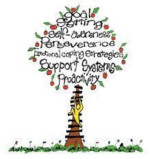 Goal Setting