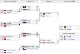 Basketball at the 1988 summer olympics was the twelfth appearance of the sport of basketball as an official olympic medal event. Olympic Hockey Bracket Cbssports Com