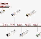How To Choose The Right Optical Module
