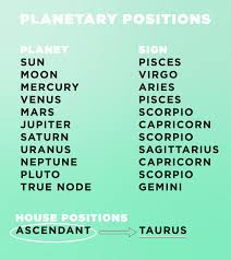 how to interpret your astrological birth chart