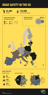 road fatality statistics in the eu infographic news