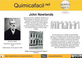 John Newlands Quimicafacil Net