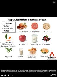 Consejos Dieta Tienes Un Metabolismo Lento Aceleralo Metabolism Boosting Foods Healthy Food Guide Boost Metabolism