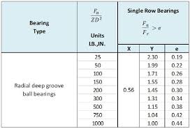 Ball Bearing Overview And Technical Information
