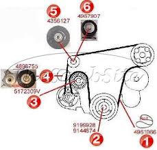 Our saab automotive repair manuals are split into five broad categories; Belt Diagram For A 2003 Saab 9 3 Wiring Diagram Hen Upgrade B Hen Upgrade B Agriturismoduemadonne It