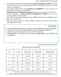 Maybe you would like to learn more about one of these? Les Avantages Du Contrat Pro Vidal Formation