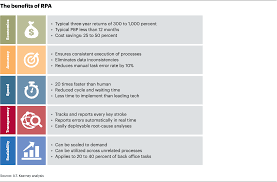 A T Kearney Robotic Process Automation Business Process Management Business Process Process
