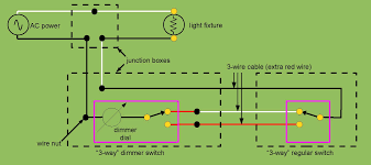 Wiring diagram 3 way switch with light at the end in this diagram the electrical source is at the first switch and the light is located at the end of the circuit. File 3 Way Dimmer Switch Wiring Pdf Wikimedia Commons