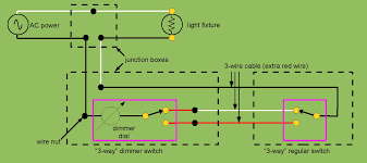 Ensure the electricity is isolated. File 3 Way Dimmer Switch Wiring Pdf Wikimedia Commons