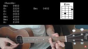 Look up and imagine what you see. Lady Gaga Bradley Cooper Shallow Easy Ukulele Tutorial With Chords Lyrics Youtube