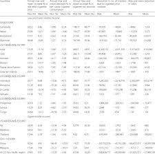 The price of cigarettes in malaysia will be increased to rm21.50 per pack soon. Impact Of Real Retail Cigarette Price Increases In 22 Asia Pacific Download Table