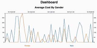 Making A Keen Io Dashboard Real Time By Integrating It With