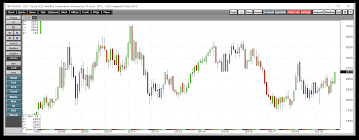 Cocoa 400 Per Ton Pushes The Soft Commodity To A New High