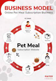 Pin On For Home Based Business