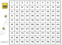 Blank Multiplication Table Online Charts Collection