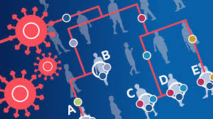 A permanent change in an…. Mutations Map Holds The Key To Bringing Coronavirus Under Control Financial Times