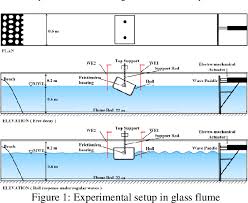 Pdf Experimental And Cfd Simulation Of Roll Motion Of Ship With Bilge Keel Semantic Scholar