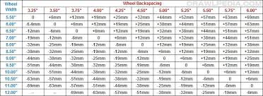 Bilen Utmerket Mekanisme Bolt Pattern Chart For Atv